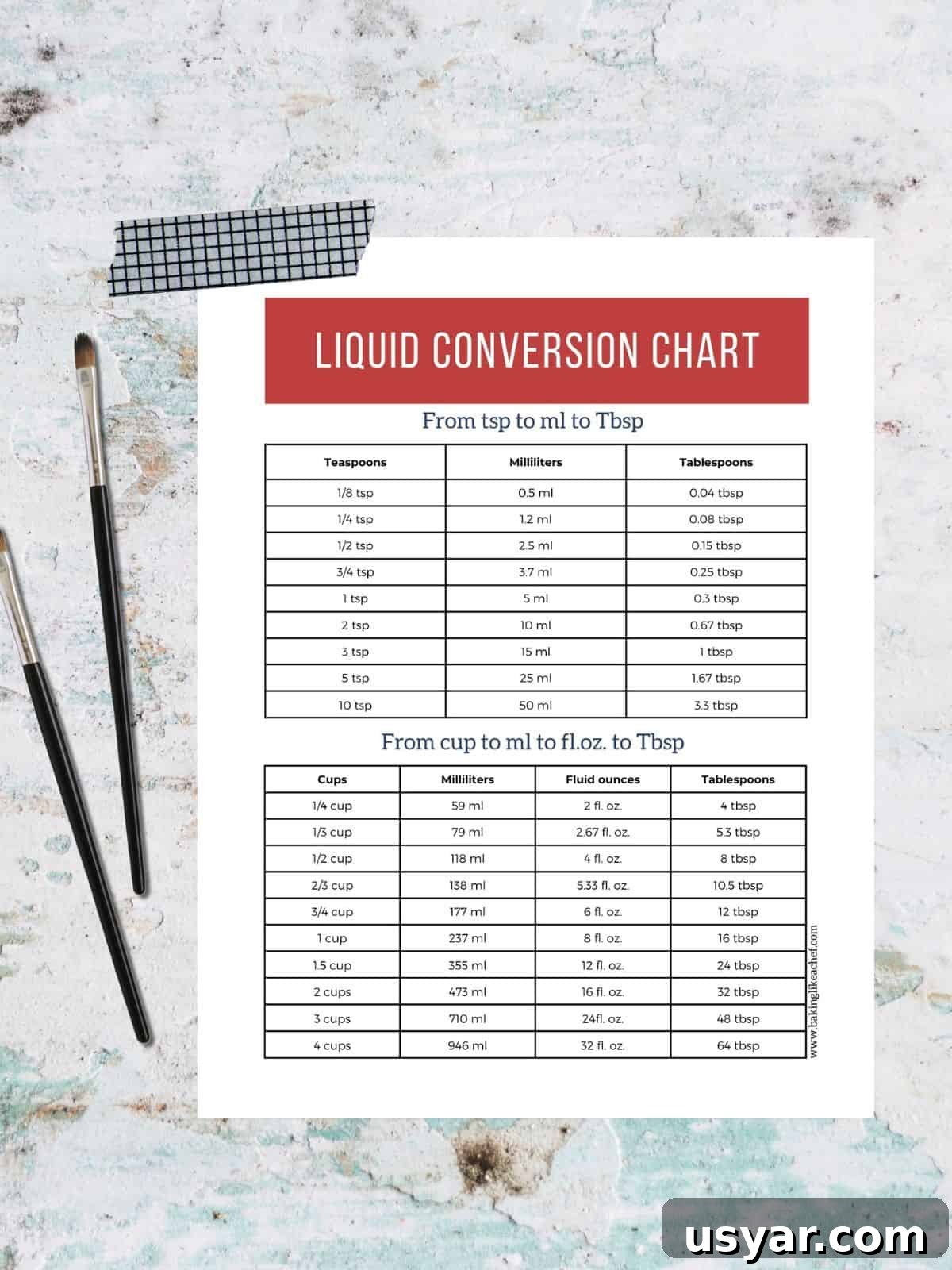 How Many Tablespoons Are in a Fluid Ounce 3 Liquid conversion chart mockup
