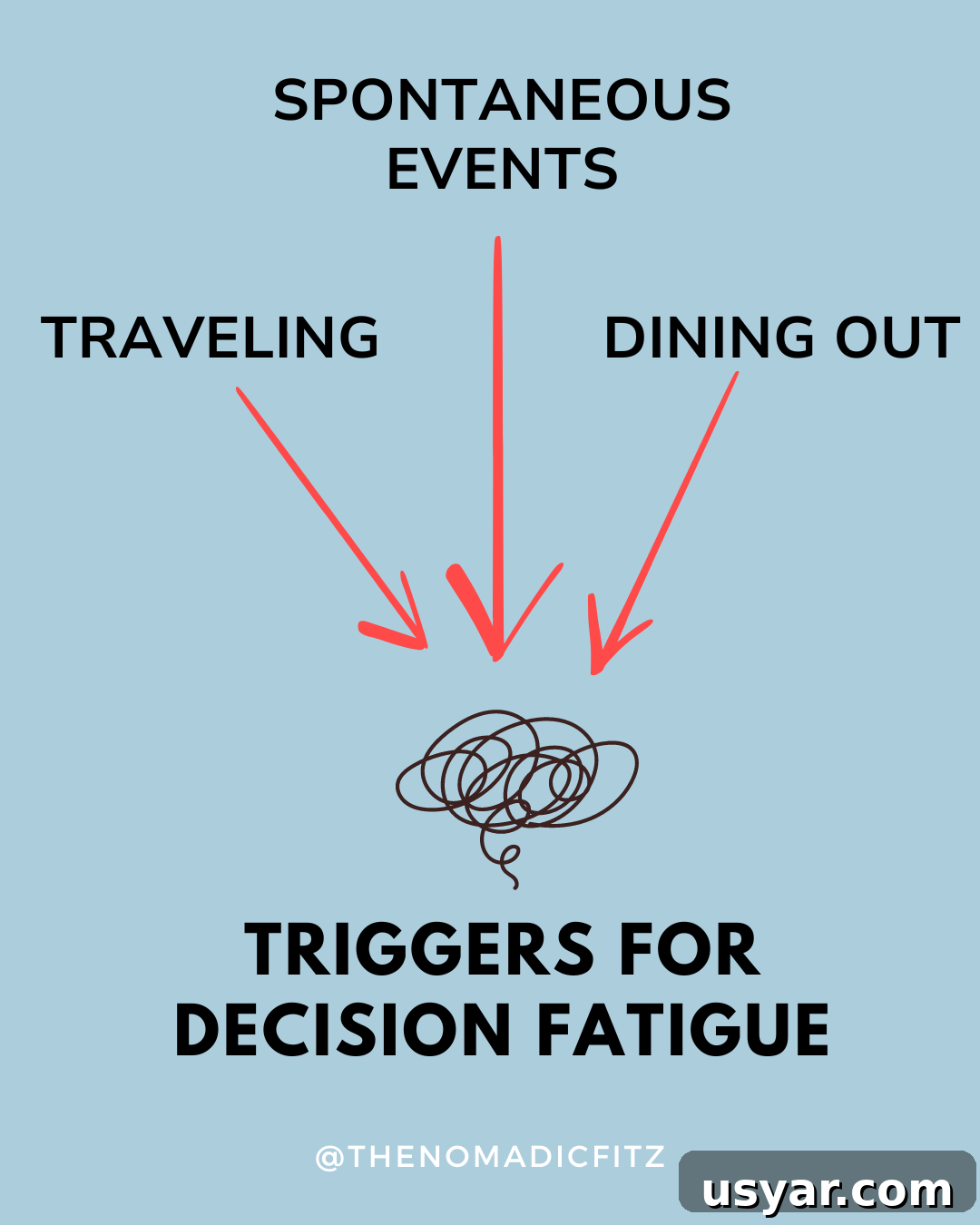 Decision Fatigue in Celiac Disease: Causes and Coping Tips 9 triggers for celiac decision fatigue