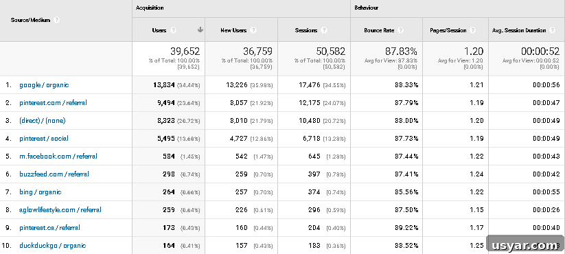 September 2020 Traffic and Income Report 4 Top ten traffic sources table for the fiery vegetarian website in september 2020