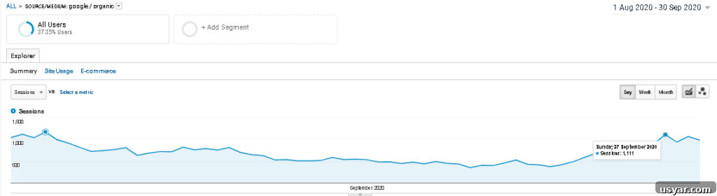 September 2020 Traffic and Income Report 5 Google graph showing a decline in traffic between august and september 2020