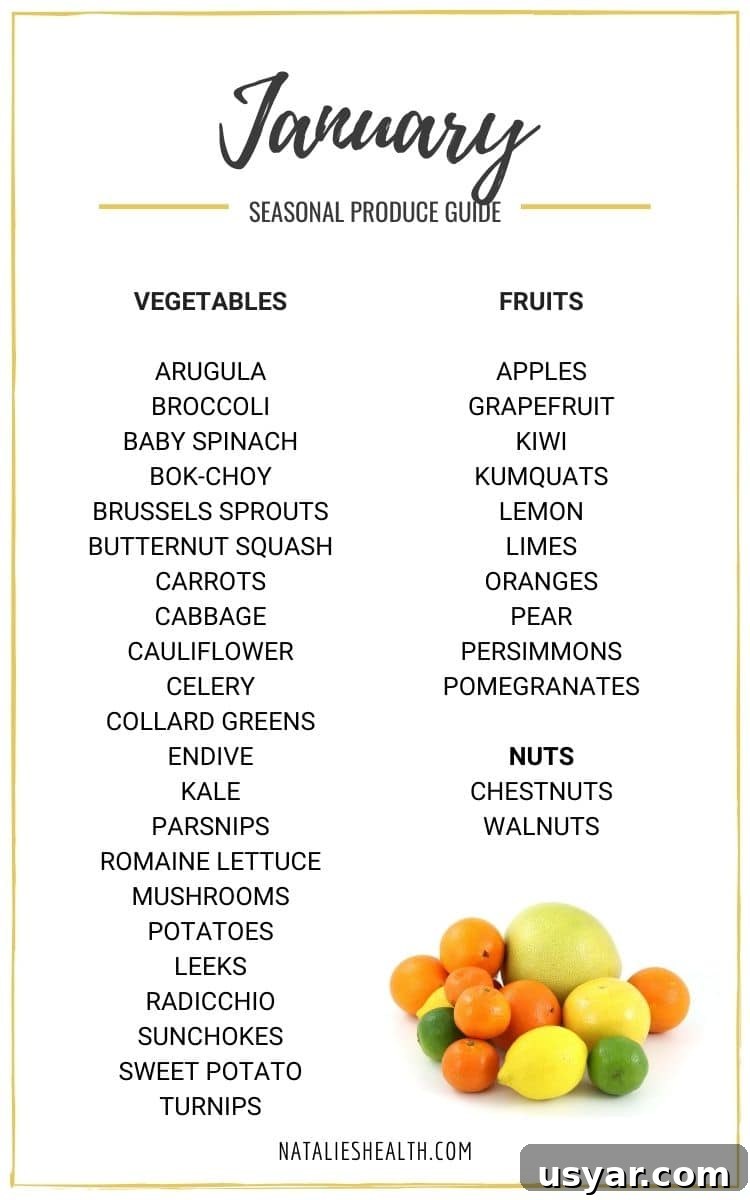 Illustrated January seasonal produce guide featuring winter fruits and vegetables — citrus, avocados, carrots, parsnips, Brussels sprouts, and leafy greens — with regional lists for East Coast, West Coast, Central US, and Europe.