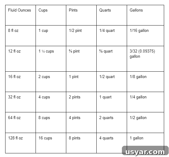 How Many Ounces in a Pint US and UK Conversions 3 A table to show how many ounces are in a pint